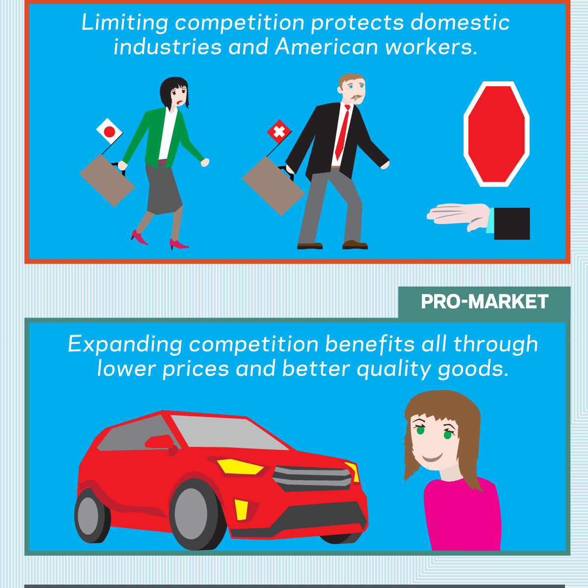 Pro-Business vs. Pro-Market Pro-Business vs. Pro-Market