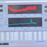 單一電池模組試驗 單一電池模組試驗