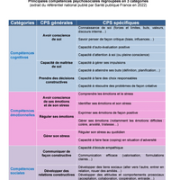 Compétences Psycho-Sociales Compétences Psycho-Sociales