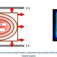radyofrekans yüksek frekans kurutma, dielektrik ısıtma