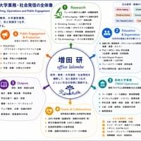 ワープマップ(2026年6月) ワープマップ(2026年6月)