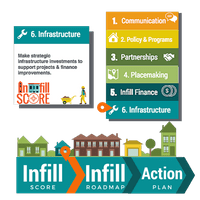 Strategic Investments Strategic Investments