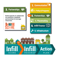 Collaborate Collaborate