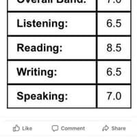 IELTS TUTOR review tốt không