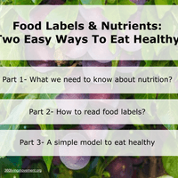 Healthy Eating Habits Healthy Eating Habits