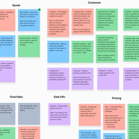 Affinity map Affinity map