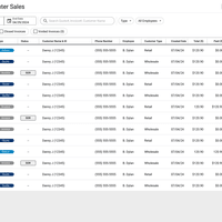 Retail sales dashboard, MVP Retail sales dashboard, MVP