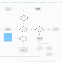 Workflow diagram Workflow diagram