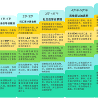 成长发育标准 成长发育标准