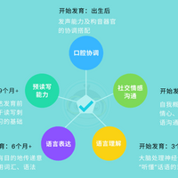 五大测评领域 五大测评领域