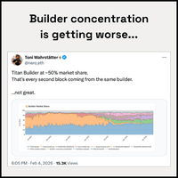 Builder concentrationis getting worse