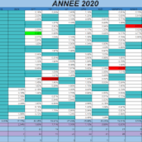 resultats annuels du robot autotrade gold 4.0 resultats annuels du robot autotrade gold 4.0
