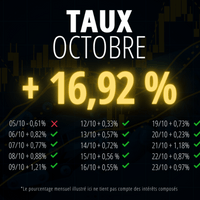 résultat en octobre d'autotrade gold résultat en octobre d'autotrade gold