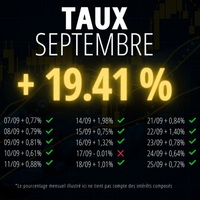 résultats en septembre du robot autotrade gold résultats en septembre du robot autotrade gold