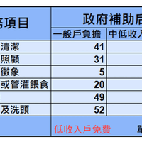 冠冕居家長照服務項目一覽表1 冠冕居家長照服務項目一覽表1