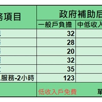 冠冕居家長照服務項目一覽表4 冠冕居家長照服務項目一覽表4