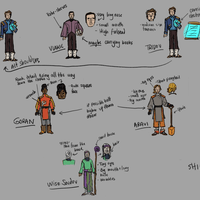 TC: char designs for factions and over-all look (unpublished game) TC: char designs for factions and over-all look (unpublished game)