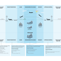 Phases of Flight - NextGen Phases of Flight - NextGen