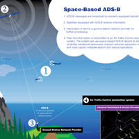 Space-based ADS-B Space-based ADS-B