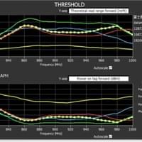 Test with microwave darkroom Test with microwave darkroom