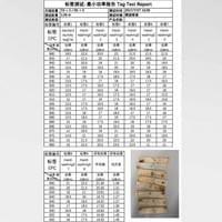 One of best washing labels One of best washing labels