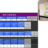 3-2就業促進課程(勞動部雲嘉南分署) 3-2就業促進課程(勞動部雲嘉南分署)