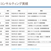 コンサルティング実績 コンサルティング実績