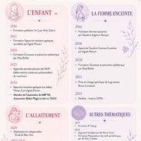 Mes formations post graduées Mes formations post graduées