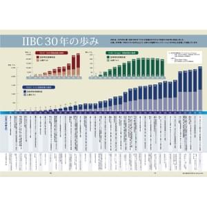 IIBC一般財団法人国際コミュニケーション協会 IIBC一般財団法人国際コミュニケーション協会