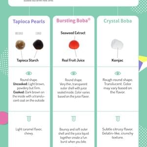 Types of Bobas Types of Bobas