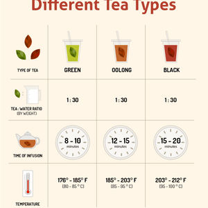 Tea Brewing Tea Brewing