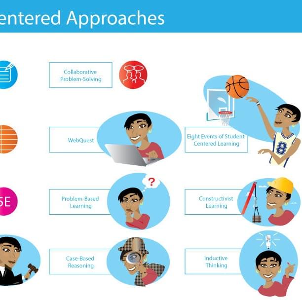 Learned Centered Approaches Learned Centered Approaches