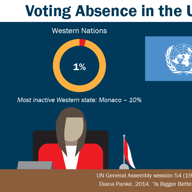 UN Absenteeism UN Absenteeism