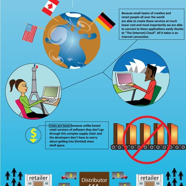Cloud TV Infographic Cloud TV Infographic
