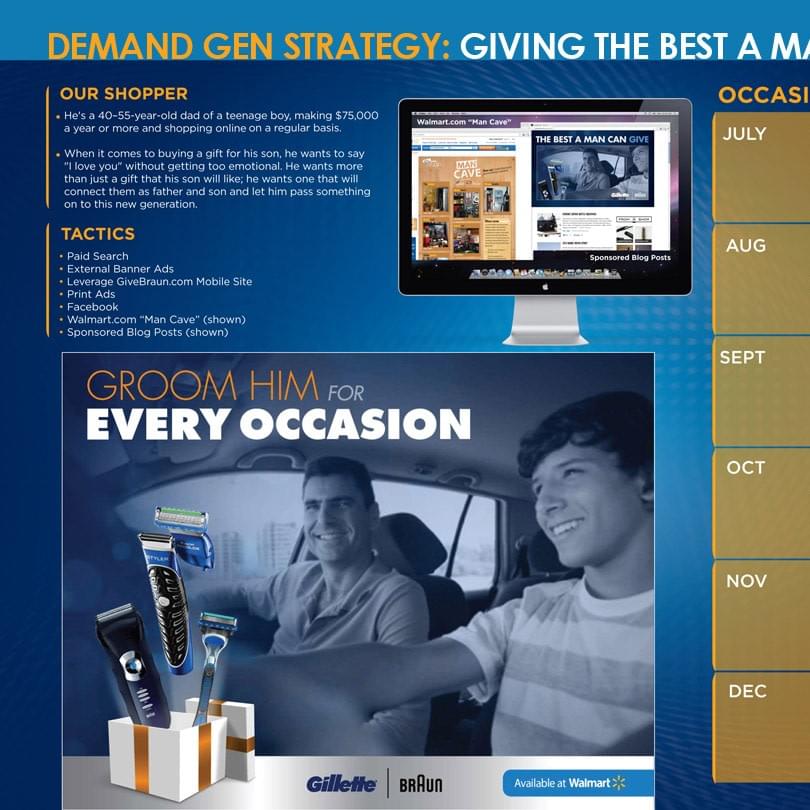 Gillette/Braun Shave Products: Walmart.com Demand Gen Strategy Gillette/Braun Shave Products: Walmart.com Demand Gen Strategy
