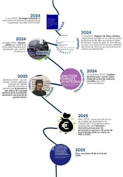 Evolution des textes, 2024-2025 Evolution des textes, 2024-2025