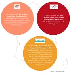 FACTS actions collectives de prévention FACTS actions collectives de prévention