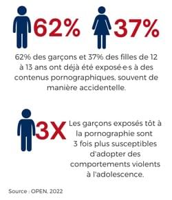 statistiques pornographie par OPEN (2022) statistiques pornographie par OPEN (2022)