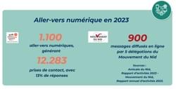 le aller-vers numérique des associations de FACTS en 2023 le aller-vers numérique des associations de FACTS en 2023