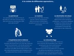 A la croisée des différentes oppressions A la croisée des différentes oppressions