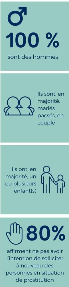 qui sont les "clients" prostitueurs en stage SLAAS qui sont les "clients" prostitueurs en stage SLAAS