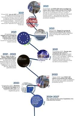 Evolution des textes 2021-2024 Evolution des textes 2021-2024