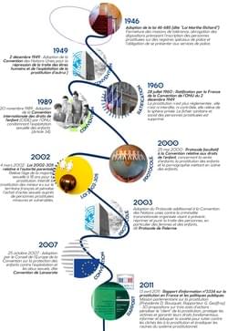 evolution des textes 1946-2011 evolution des textes 1946-2011