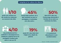 L'emprise et la culture du silence L'emprise et la culture du silence