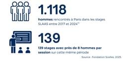 les stages "clients" à PAris les stages "clients" à PAris