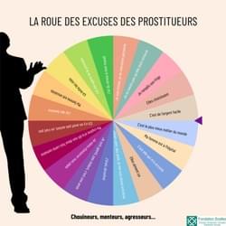 la roue des excuses des prostitueurs la roue des excuses des prostitueurs