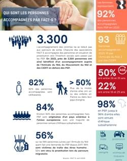 Qui sont les personnes accompagnées par FACTS ? Qui sont les personnes accompagnées par FACTS ?