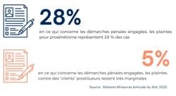 stats mineur.e.s accompagné.e.s par l'Amicale du Nid stats mineur.e.s accompagné.e.s par l'Amicale du Nid