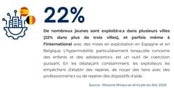 stats mineur.e.s accompagné.e.s par l'Amicale du Nid stats mineur.e.s accompagné.e.s par l'Amicale du Nid