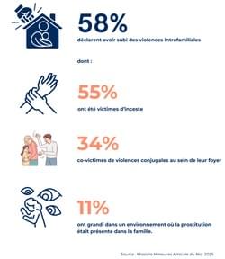 stats mineur.e.s accompagné.e.s par l'Amicale du Nid stats mineur.e.s accompagné.e.s par l'Amicale du Nid